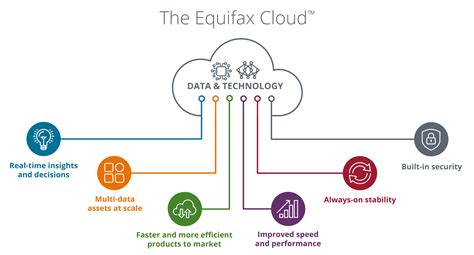 How AquiMax® Works .